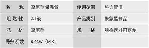 呼伦贝尔预制直埋保温管生产厂家产品参数